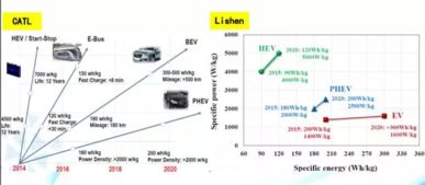 中國(guó)新能源汽車（XEV）與動(dòng)力電池市場(chǎng)銷售及研發(fā)現(xiàn)狀全景分析