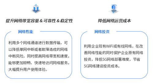 中國(guó)聯(lián)通發(fā)布5G場(chǎng)景化切片產(chǎn)品“多網(wǎng)通服務(wù)”，開(kāi)啟行業(yè)定制新篇章